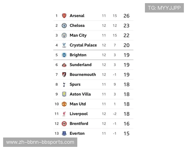 英超历届升降级球队名单回顾