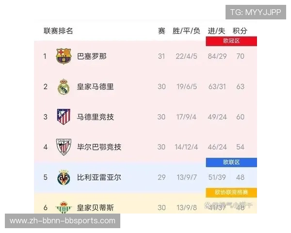 西甲联赛历年助攻榜的变化与统计分析